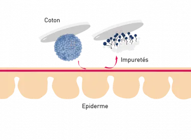 Le nettoyage avec une eau micellaire